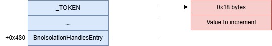 Photo illustrating the arbitrary increment